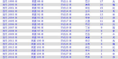 1963年農曆生肖|生肖對應到哪一年？十二生肖年份對照表輕鬆找（西元年、民國年）